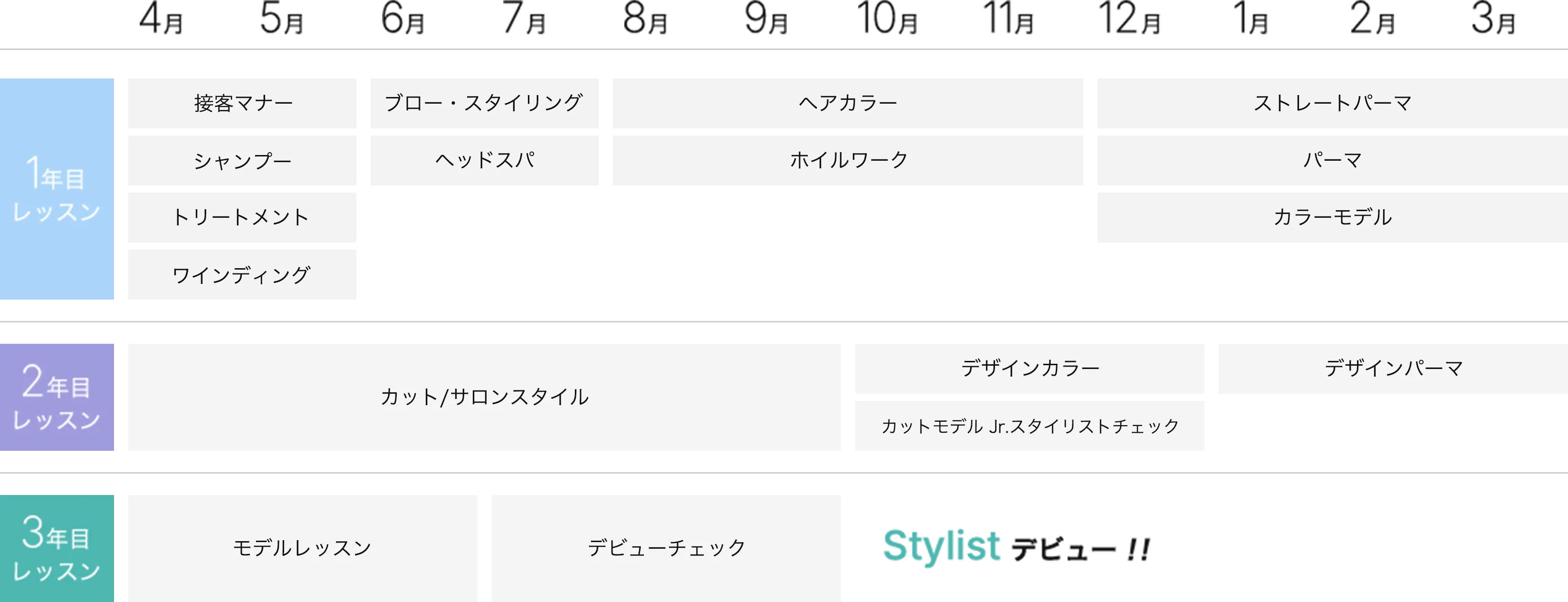 カリキュラム表